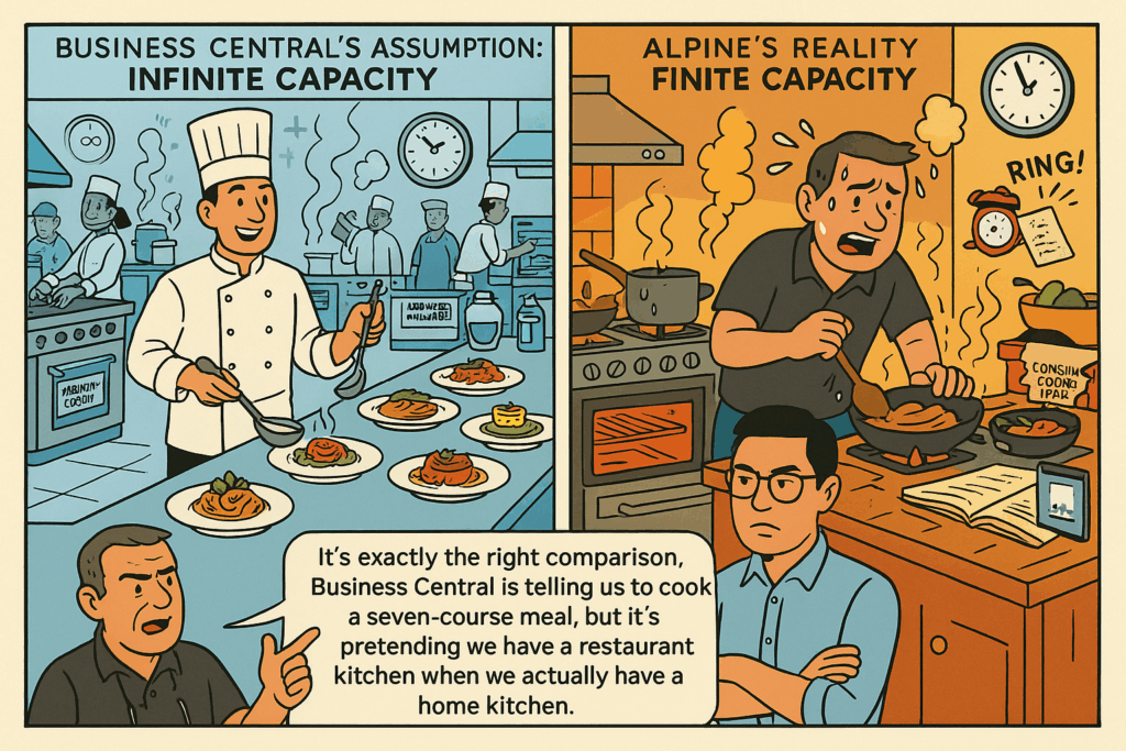 Beyond the Whiteboard - Chapter 4 - Image 2 - Finite Capacity Scheduling